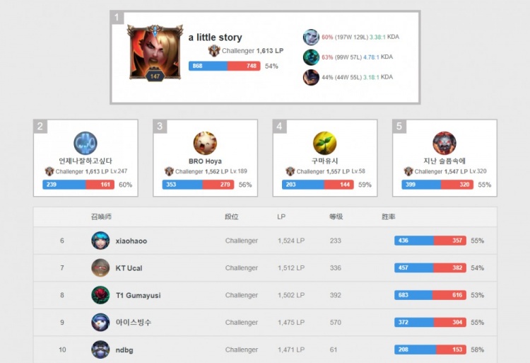 与心路历程 与心路历程